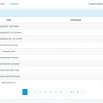 Списък на всички заболявания при използване на компютър